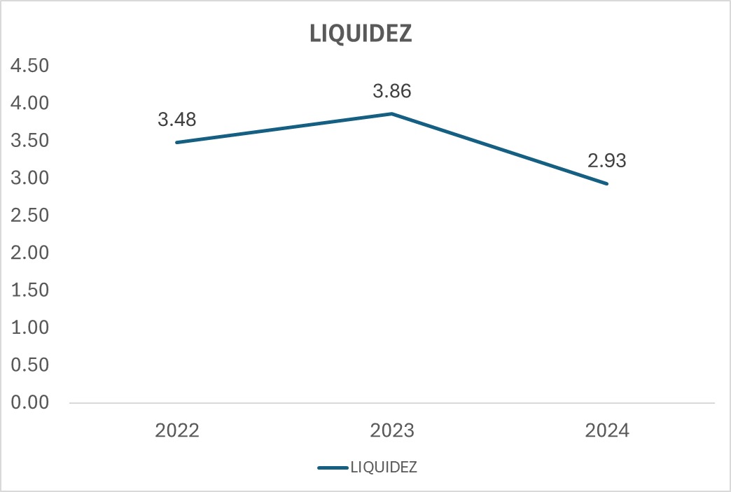 Indicador 3